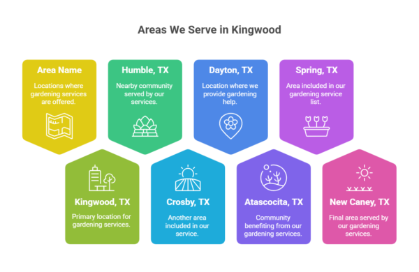 Areas We Serve in Kingwood