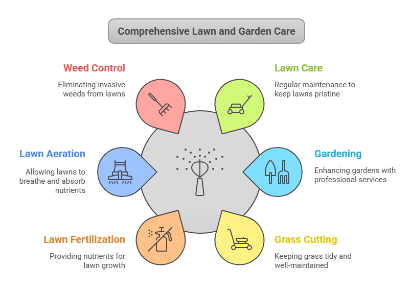 residential lawn care services