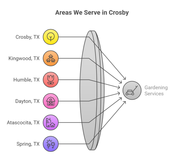 Areas We Serve in Crosby