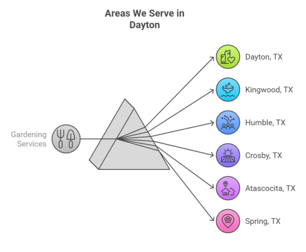 Areas We Serve in Dayton