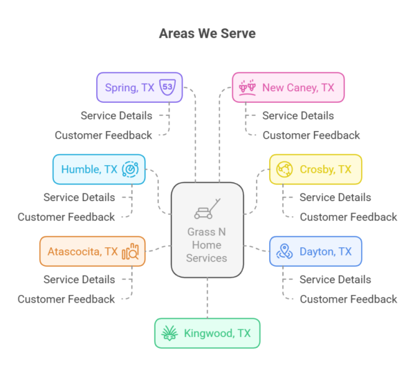 Areas GrassHome Serve