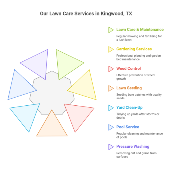 Our Lawn Care Services in Kingwood, TX