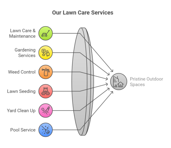 Affordable and Reliable Commercial Lawn Care Services in New Caney, TX