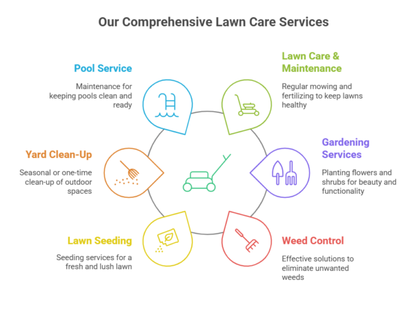 Residential Lawn Care Services in Kingwood, TX