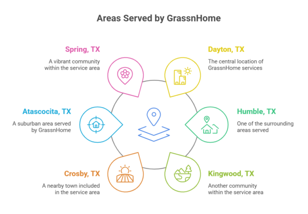 Areas Served by GrassnHome