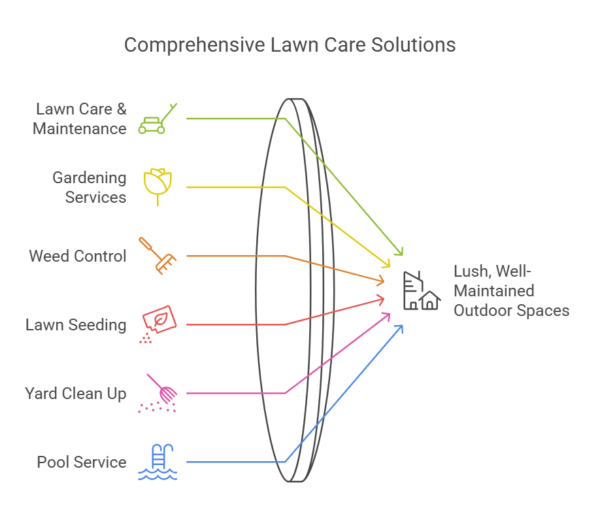 Comprehensive Lawn Care Services