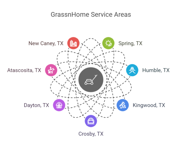 GrassnHome Service Areas